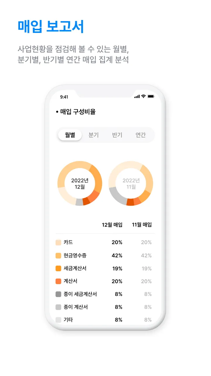 매입 보고서 상세 예시 2