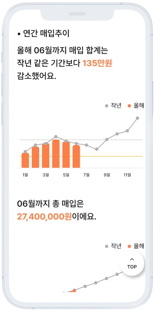 매입 보고서 상세 예시 3