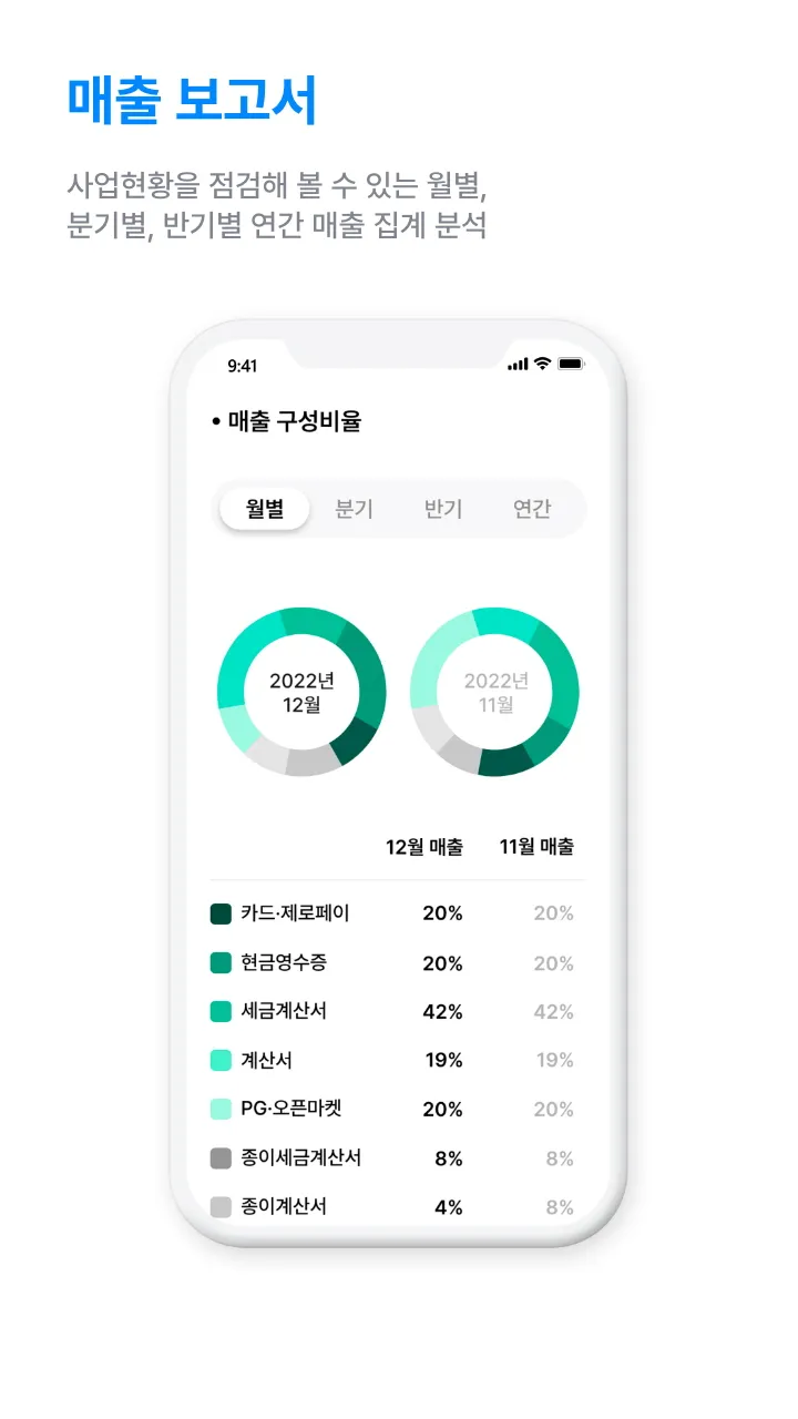 매출 보고서 예시
