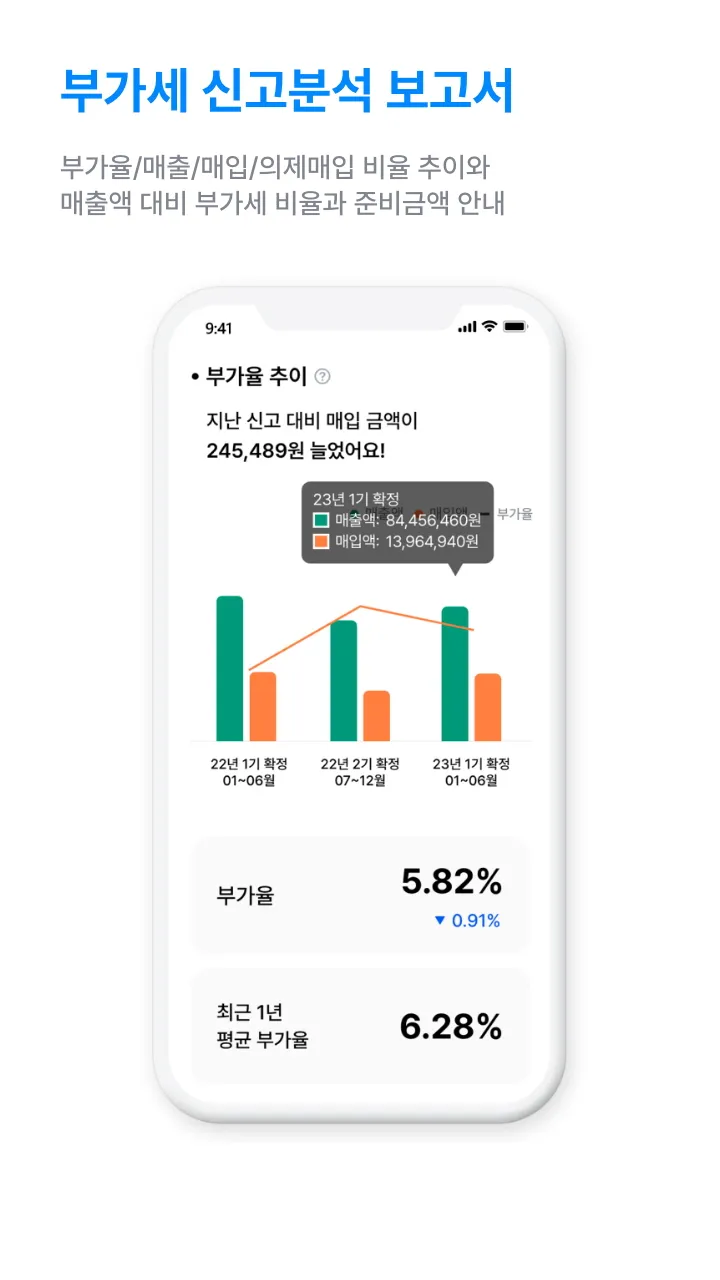 부가세 신고분석 보고서 상세 예시 3