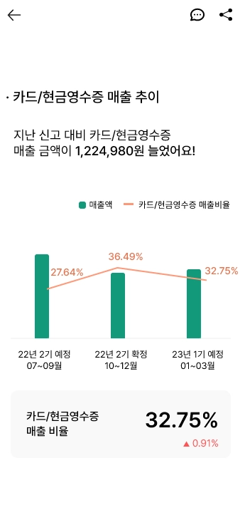 부가세 신고분석 보고서 상세 예시 4