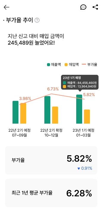 부가세 신고분석 보고서 상세 예시 5