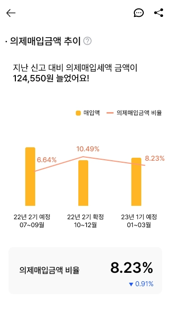 부가세 신고분석 보고서 상세 예시 7